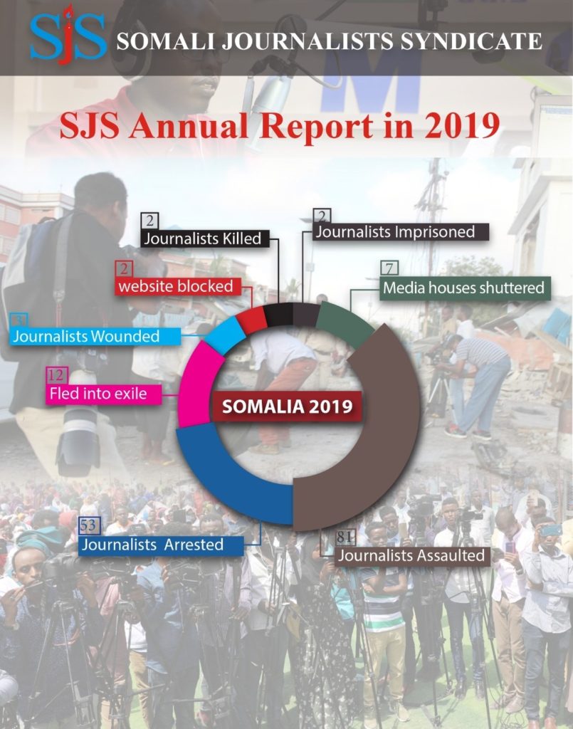 INFO GRAPHICS: Press freedom violations in Somalia during 2019.