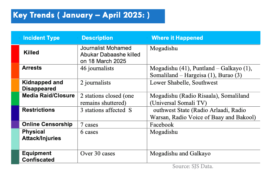 Key Trends ( January – April 2025: )